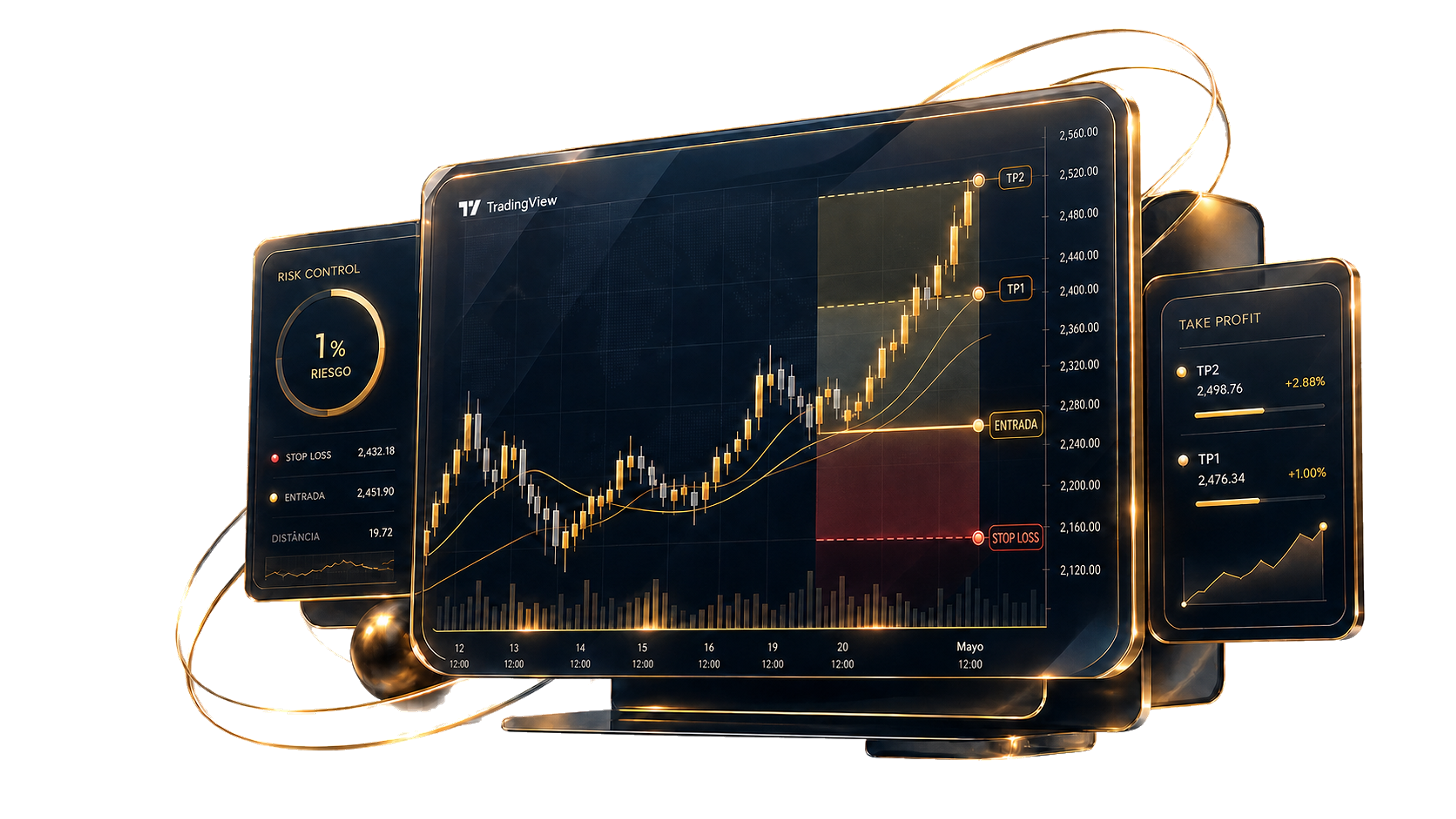 Panel modular profesional de TradingView con control de riesgo, entrada, stop loss y objetivos TP1 y TP2.